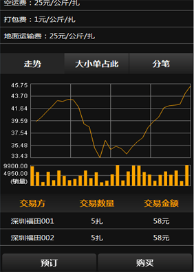 昆花